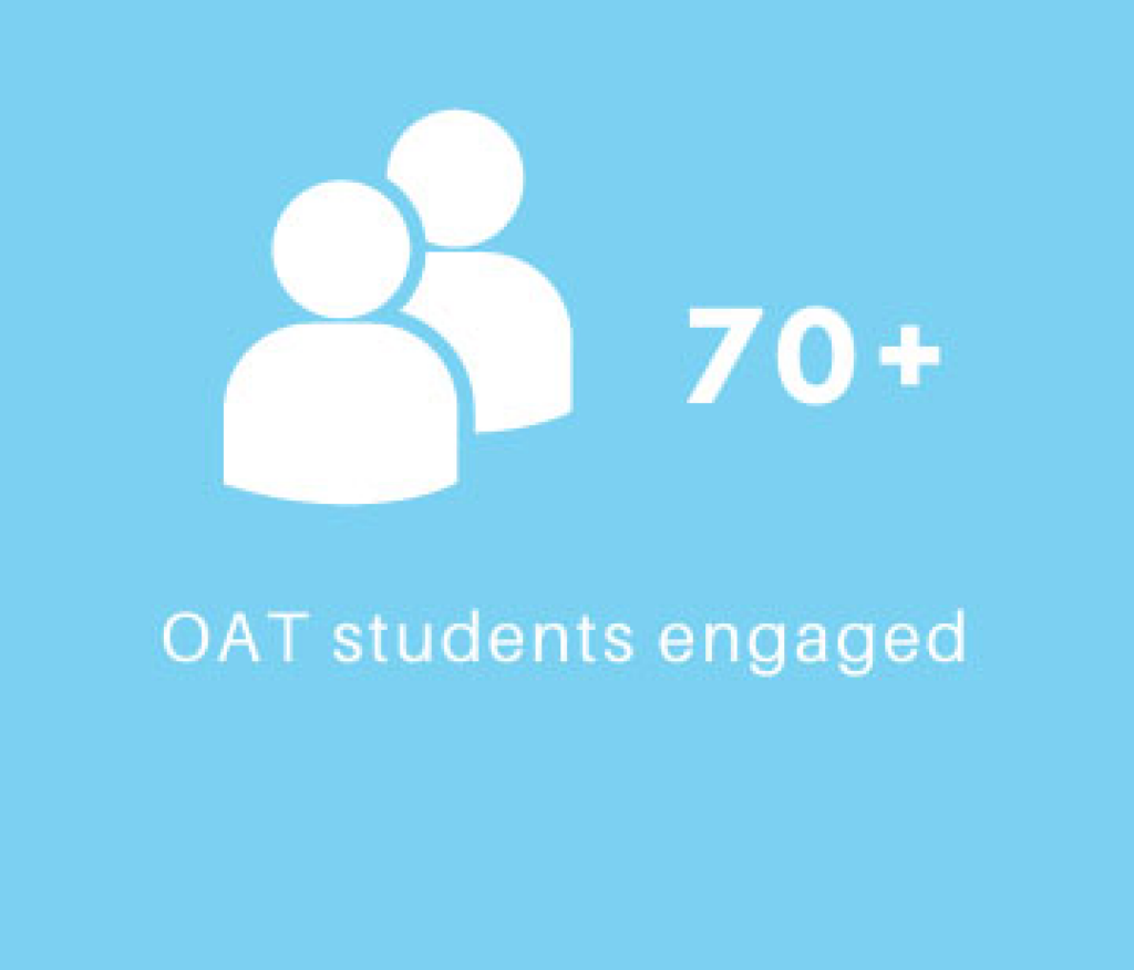 70+ OAT student engaged